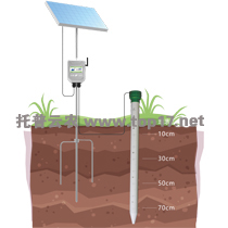 管式土壤水分测量仪 tpgsq-4